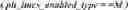 Fig. 168 - Low frequency non-separable transform signaling in video coding