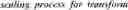 Fig. 290 - Low frequency non-separable transform signaling in video coding