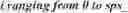 Fig. 52 - Low frequency non-separable transform signaling in video coding