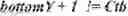 Fig. 93 - Low frequency non-separable transform signaling in video coding