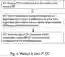 Fig. 07 - CHO IN DC (DUAL CONNECTIVITY)