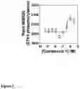 Fig. 02 - Z-STILBENE AMPK ACTIVATOR COMPOUNDS, COMPOSITIONS, METHODS AND USES THEREOF