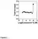 Fig. 03 - Z-STILBENE AMPK ACTIVATOR COMPOUNDS, COMPOSITIONS, METHODS AND USES THEREOF