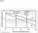 Fig. 07 - SUSTAINED RELEASE OF ANTIINFECTIVES