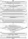 Fig. 07 - Systems and methods for presenting supplemental information related to an advertisement consumed on a different device within a threshold time period based on historical user interactions