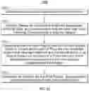 Fig. 10 - Systems and methods for presenting supplemental information related to an advertisement consumed on a different device within a threshold time period based on historical user interactions