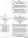 Fig. 12 - Systems and methods for presenting supplemental information related to an advertisement consumed on a different device within a threshold time period based on historical user interactions