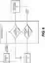 Fig. 06 - Methods for loading and extracting product in elevated tower