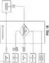 Fig. 24 - Methods for loading and extracting product in elevated tower