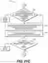 Fig. 34 - Methods for loading and extracting product in elevated tower