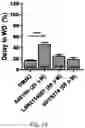 Fig. 10 - COMPOSITION FOR PREVENTING OR INHIBITING AXONAL DEGENERATION