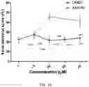 Fig. 11 - COMPOSITION FOR PREVENTING OR INHIBITING AXONAL DEGENERATION