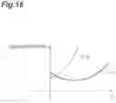 Fig. 17 - WAVELENGTH MULTIPLEXING/DEMULTIPLEXING DEVICE