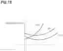 Fig. 19 - WAVELENGTH MULTIPLEXING/DEMULTIPLEXING DEVICE