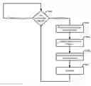 Fig. 01 - Handover optimization during 5G to 4G mobility