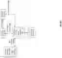 Fig. 45 - SECURELY PROCESSING EXCHANGE ITEMS IN A DATA COMMUNICATION SYSTEM