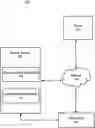 Fig. 01 - SECURE AUTHENTICATION