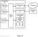 Fig. 05 - SECURE AUTHENTICATION