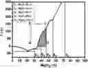 Fig. 01 - METHOD FOR ENHANCING THERMAL ENERGY STORAGE PERFORMANCE OF INDUSTRIAL GRADE HYDRATED SALTS BASED ON PHASE CHANGE