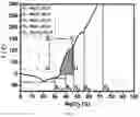 Fig. 02 - METHOD FOR ENHANCING THERMAL ENERGY STORAGE PERFORMANCE OF INDUSTRIAL GRADE HYDRATED SALTS BASED ON PHASE CHANGE