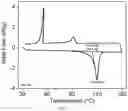 Fig. 03 - METHOD FOR ENHANCING THERMAL ENERGY STORAGE PERFORMANCE OF INDUSTRIAL GRADE HYDRATED SALTS BASED ON PHASE CHANGE