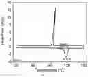 Fig. 04 - METHOD FOR ENHANCING THERMAL ENERGY STORAGE PERFORMANCE OF INDUSTRIAL GRADE HYDRATED SALTS BASED ON PHASE CHANGE