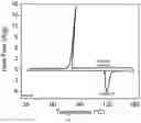 Fig. 05 - METHOD FOR ENHANCING THERMAL ENERGY STORAGE PERFORMANCE OF INDUSTRIAL GRADE HYDRATED SALTS BASED ON PHASE CHANGE