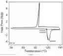Fig. 08 - METHOD FOR ENHANCING THERMAL ENERGY STORAGE PERFORMANCE OF INDUSTRIAL GRADE HYDRATED SALTS BASED ON PHASE CHANGE