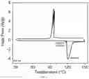 Fig. 09 - METHOD FOR ENHANCING THERMAL ENERGY STORAGE PERFORMANCE OF INDUSTRIAL GRADE HYDRATED SALTS BASED ON PHASE CHANGE