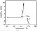 Fig. 12 - METHOD FOR ENHANCING THERMAL ENERGY STORAGE PERFORMANCE OF INDUSTRIAL GRADE HYDRATED SALTS BASED ON PHASE CHANGE