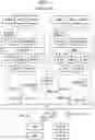 Fig. 05 - ARITHMETIC PROCESSOR AND METHOD FOR OPERATING ARITHMETIC PROCESSOR
