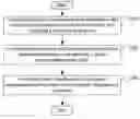 Fig. 01 - METHOD FOR ACTION RECOGNITION IN VIDEO AND ELECTRONIC DEVICE
