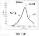 Fig. 22 - IMPROVED METHODS AND DEVICES FOR MEASURING CELL NUMBERS AND/OR CELL PROPERTIES