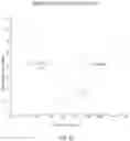 Fig. 28 - IMPROVED METHODS AND DEVICES FOR MEASURING CELL NUMBERS AND/OR CELL PROPERTIES