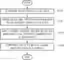 Fig. 01 - METHOD AND APPARATUS FOR COMPRESSING POINT CLOUD DATA