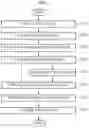 Fig. 03 - METHOD AND APPARATUS FOR COMPRESSING POINT CLOUD DATA