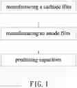 Fig. 02 - METHOD OF MANUFACTURING HIGH CAPACITANCE ANODE AND CATHODE FILMS OF CAPACITOR