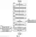 Fig. 06 - Clutch Assembly and Integrated ARB/Guard