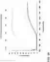 Fig. 12 - ARTICLES WITH THIN, DURABLE ANTI-REFLECTION COATINGS WITH EXTENDED INFRARED TRANSMISSION