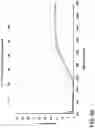 Fig. 16 - ARTICLES WITH THIN, DURABLE ANTI-REFLECTION COATINGS WITH EXTENDED INFRARED TRANSMISSION