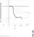 Fig. 19 - ARTICLES WITH THIN, DURABLE ANTI-REFLECTION COATINGS WITH EXTENDED INFRARED TRANSMISSION