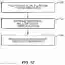 Fig. 13 - Work Platforms and Methods of Use