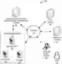 Fig. 01 - SYSTEM FOR GENERATING AND TRANSMITTING TIERED SUPPLEMENTAL RESOURCES BASED ON IDENTIFYING EVENT TRIGGERS