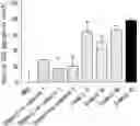 Fig. 01 - COMPOUND COMPRISING EZH2 INHIBITOR AND E3 LIGASE BINDER AND PHARMACEUTICAL COMPOSITION FOR PREVENTING OR TREATING EZH2-ASSOCIATED DISEASE COMPRISING SAME AS ACTIVE INGREDIENT