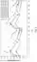 Fig. 05 - Dosing regimens associated with extended release paliperidone injectable formulations