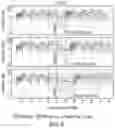Fig. 09 - Dosing regimens associated with extended release paliperidone injectable formulations