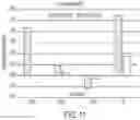 Fig. 12 - Dosing regimens associated with extended release paliperidone injectable formulations