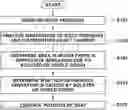 Fig. 01 - System and method for evaluating pressure sensation of vehicle seat
