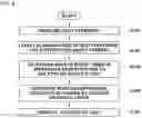 Fig. 06 - System and method for evaluating pressure sensation of vehicle seat