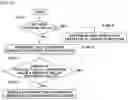 Fig. 08 - System and method for evaluating pressure sensation of vehicle seat